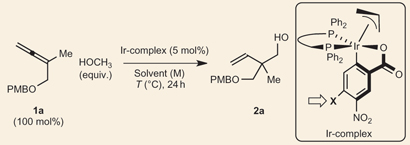 higher alcohols from methanol